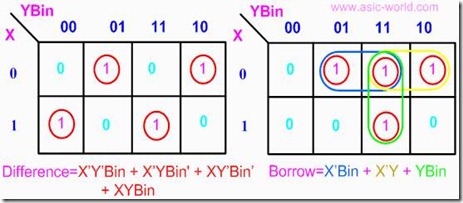 digital logic circuits\u2013half and full subtractor ~ vidyarthiplus (v )